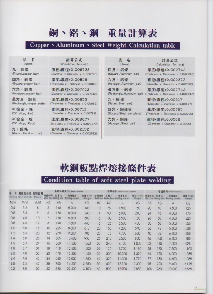 點焊電極
