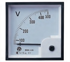 Panel Meter V-96