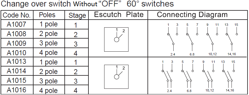 120A Change Over Switches Without Off