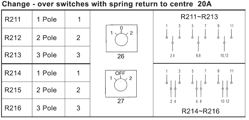 20A Change Over Switches (Spring Return to Center) 2