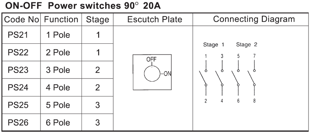 20A On-Off Power Switches 2