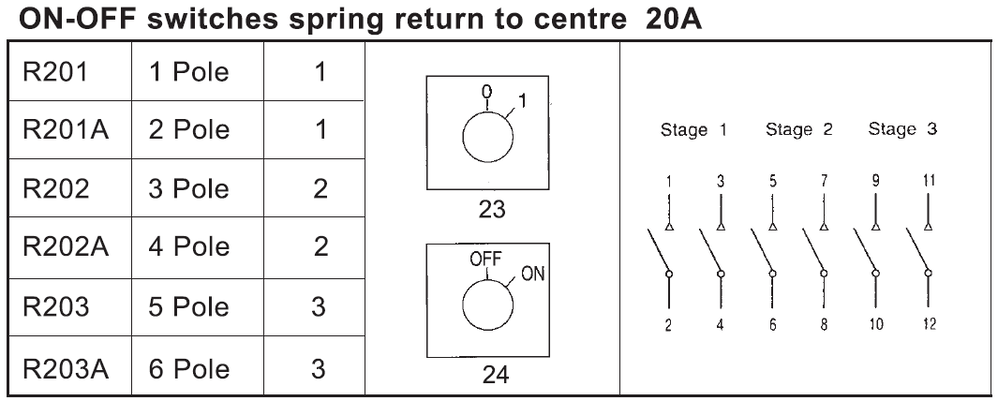 20A On-Off Switches (Spring Return) 2