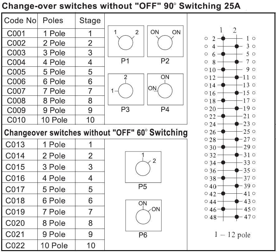 25A Change Over Switches Without Off (60 Deg Switching) 2