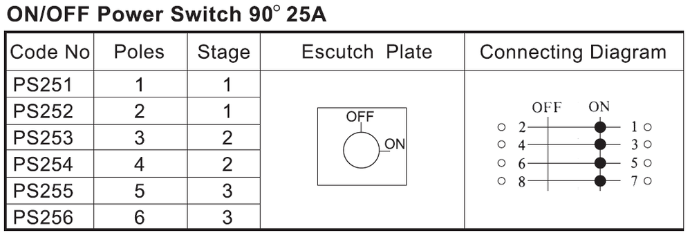 25A 电源开关