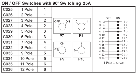 25A On-Off Switches (90 Deg Switching)