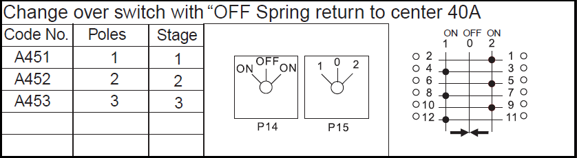 40A Change Over Switch With Off (Spring Return to Center)
