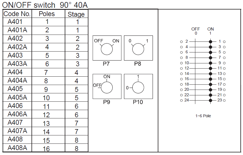 40A On-Off Switches 2
