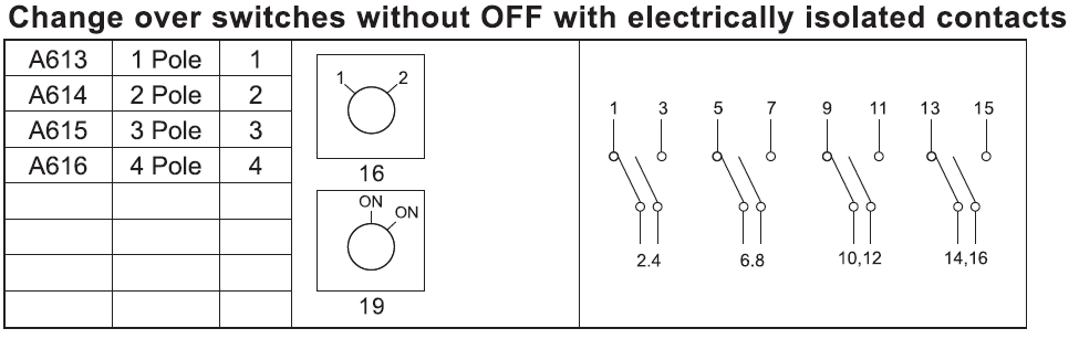 80A Change Over Switches Without Off (Isolated Contacts)