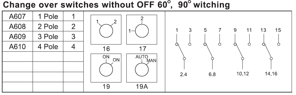 80A Change Over Switches Without Off 3