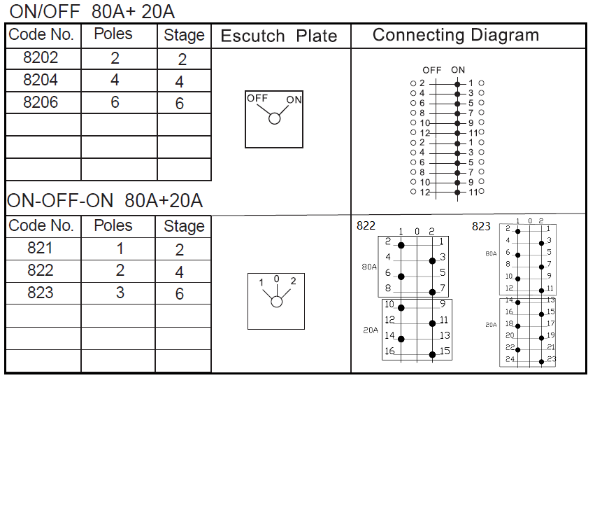 80A On-Off Switches With Auxiliary Contacts