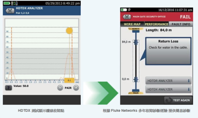 DSX2-600 銅纜佈線認證分析儀 2