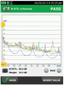 DSX2-8000 CAT8 纜線認證分析儀 8