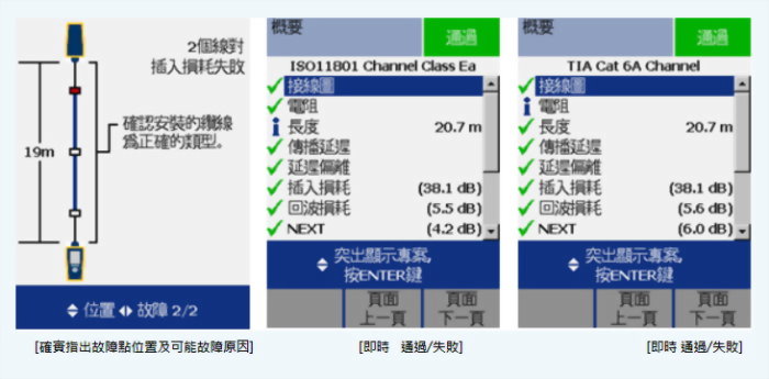 DTX-1500 銅纜佈線認證分析儀 1