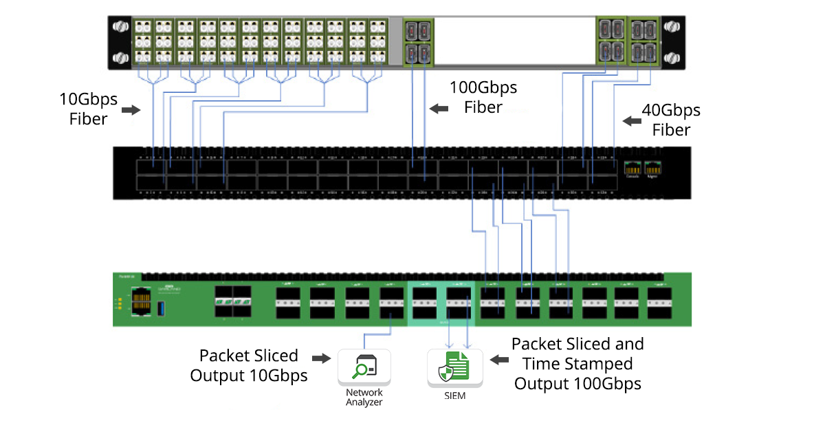 packet-slicing-diagram-2.png