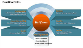 NetSecure區域網路安全控管稽核系統