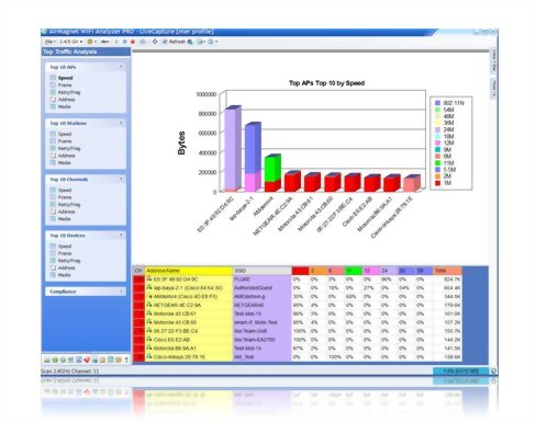 NetAlly AirMagnet WiFi Analyzer