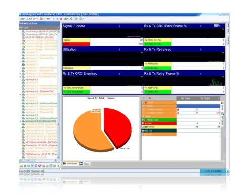 NetAlly AirMagnet WiFi Analyzer