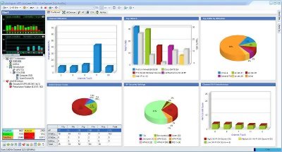NetAlly AirMagnet WiFi Analyzer