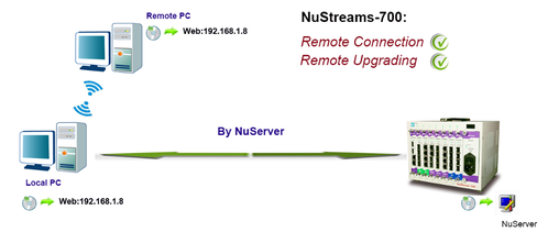 Network Switch Performance Tester