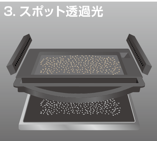 米粒判定器 急速光