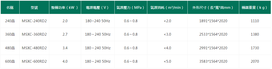 色彩選別機.色選機.選米機