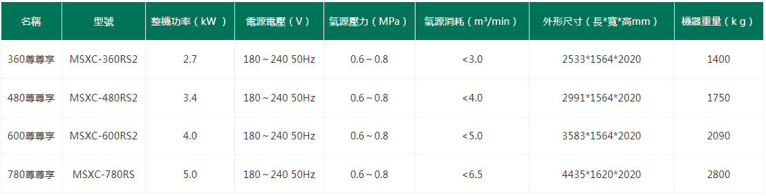 色彩選別機.色選機.選米機