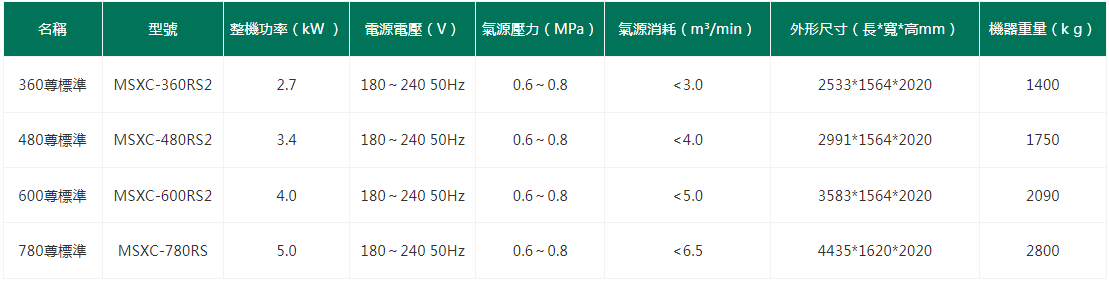 色彩選別機.色選機.選米機