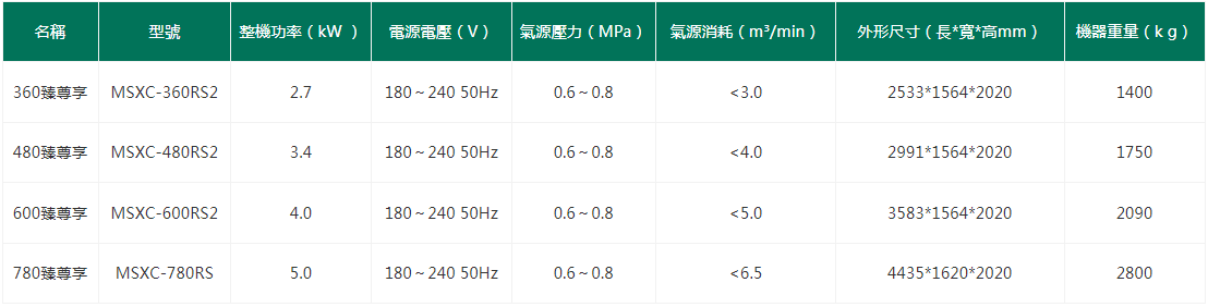 色彩選別機.色選機.選米機