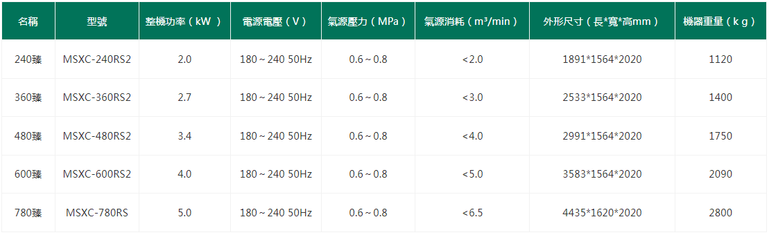色彩選別機.色選機.選米機
