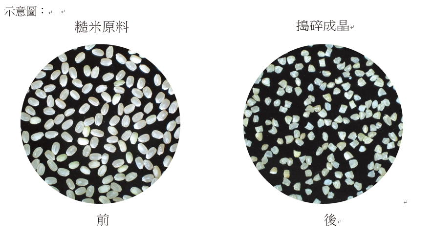 CH-20刀切式糙米搗碎機示意圖