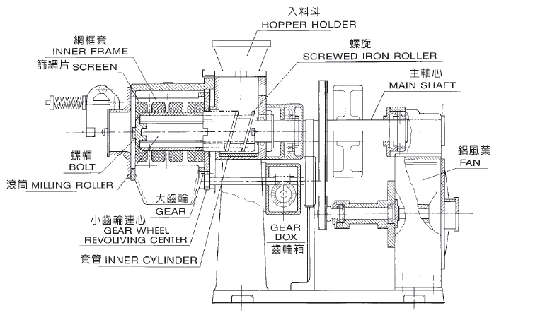 CH-75噴風式碾米機