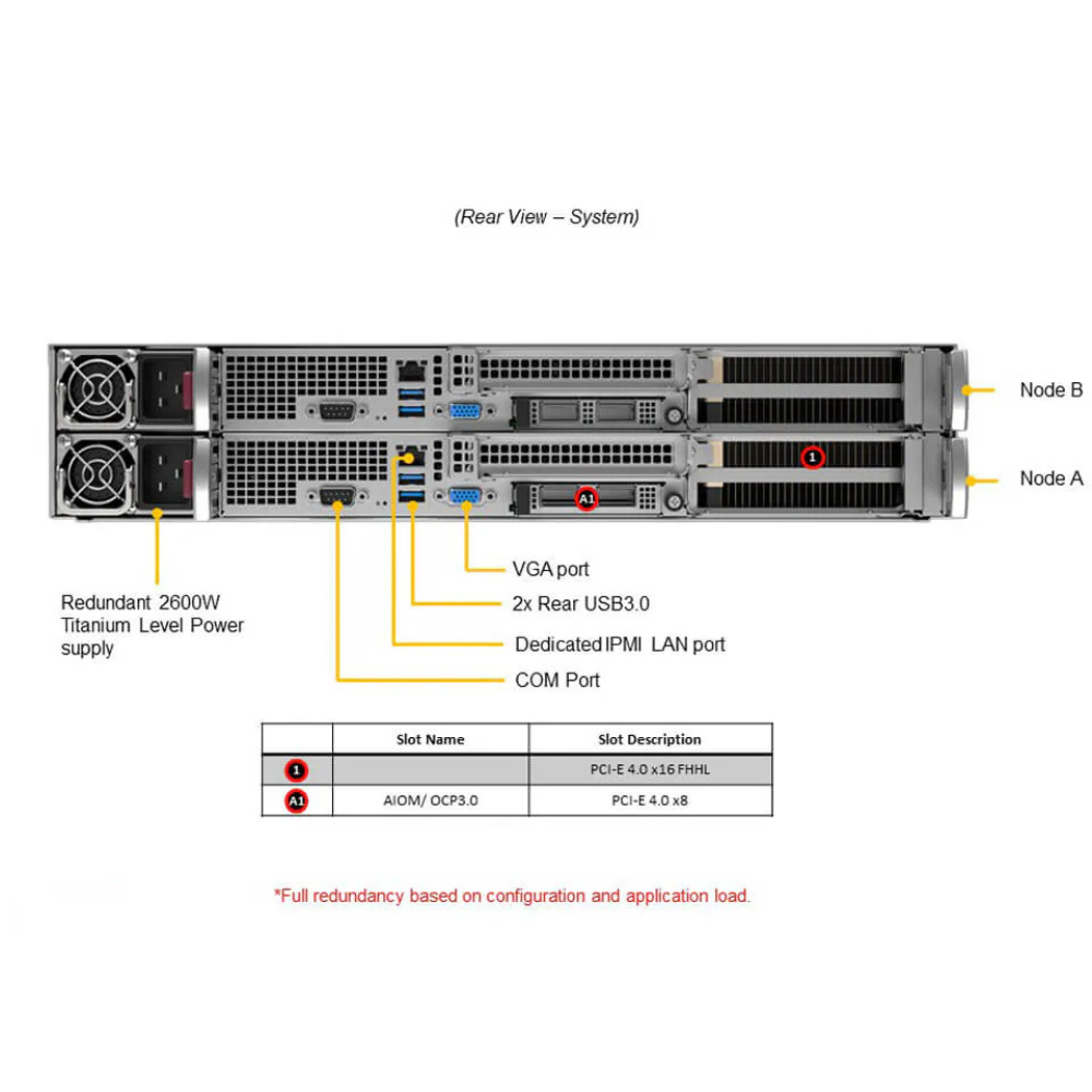 SuperServer SYS-210GP-DNR
