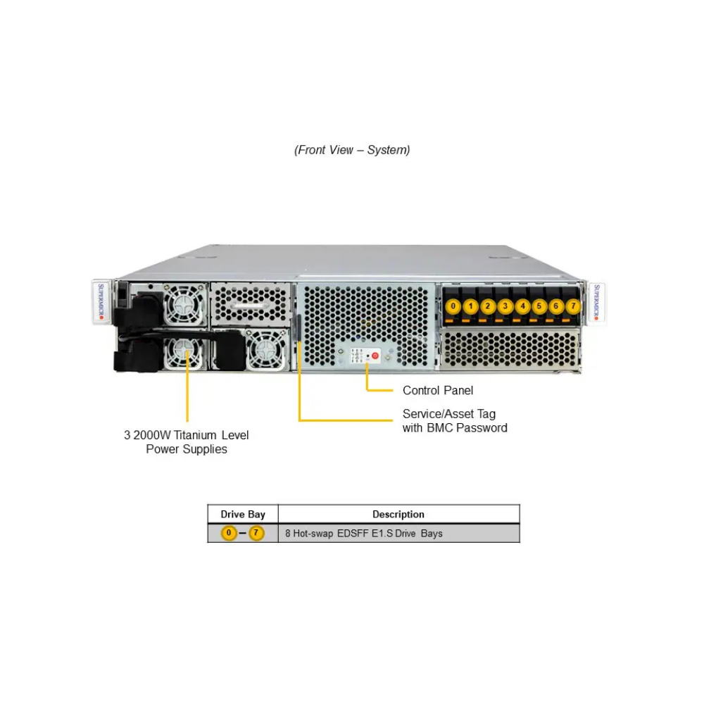 SuperServer SYS-221GE-NR