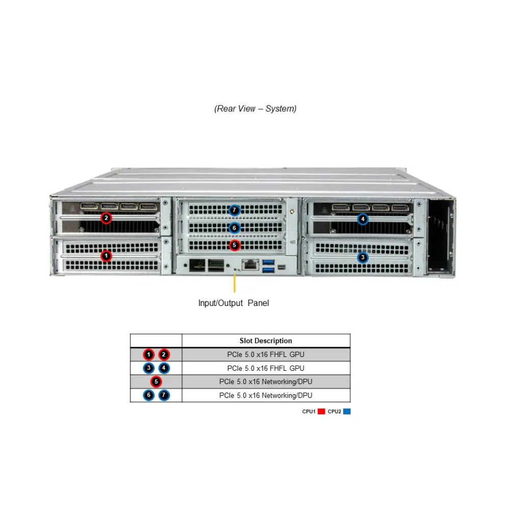 SuperServer SYS-221GE-NR
