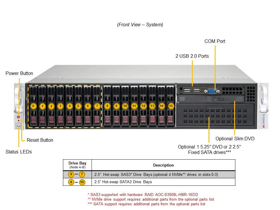 SYS-221P-C9RT