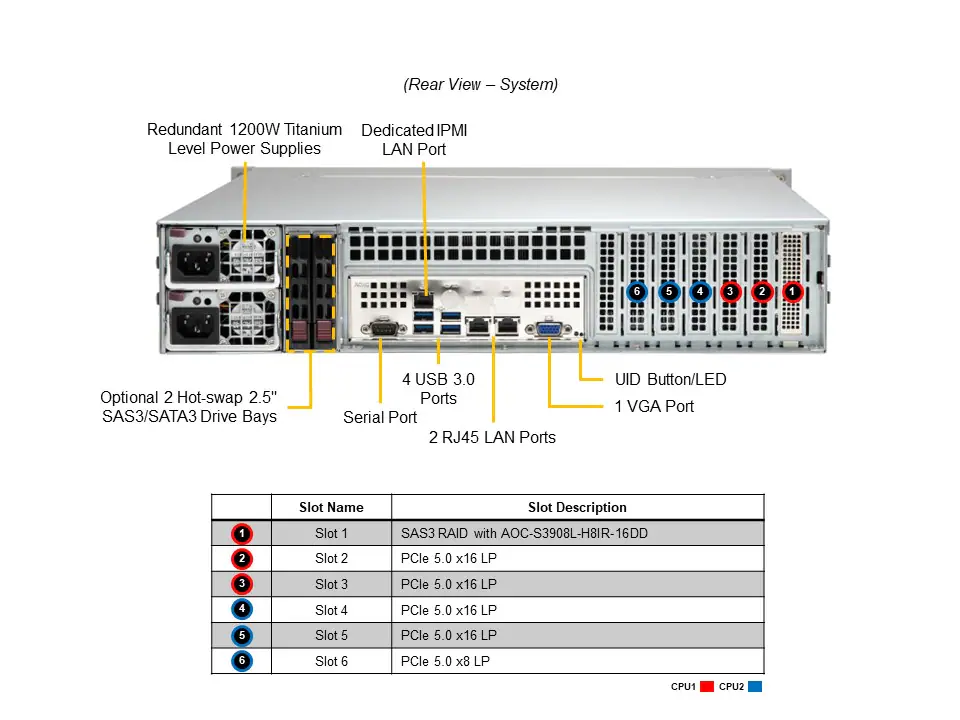 SYS-221P-C9RT