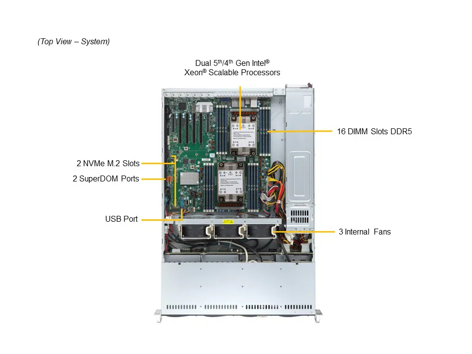 SYS-621P-TRT