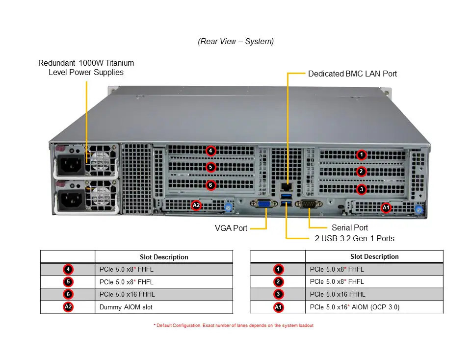 SYS-521C-NR - Autech Technology
