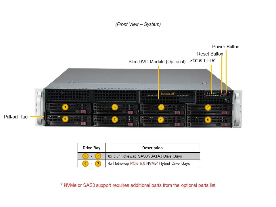 SYS-521E-WR