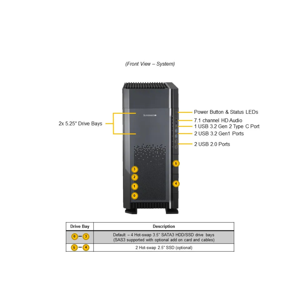 SuperWorkstation SYS-751A-I