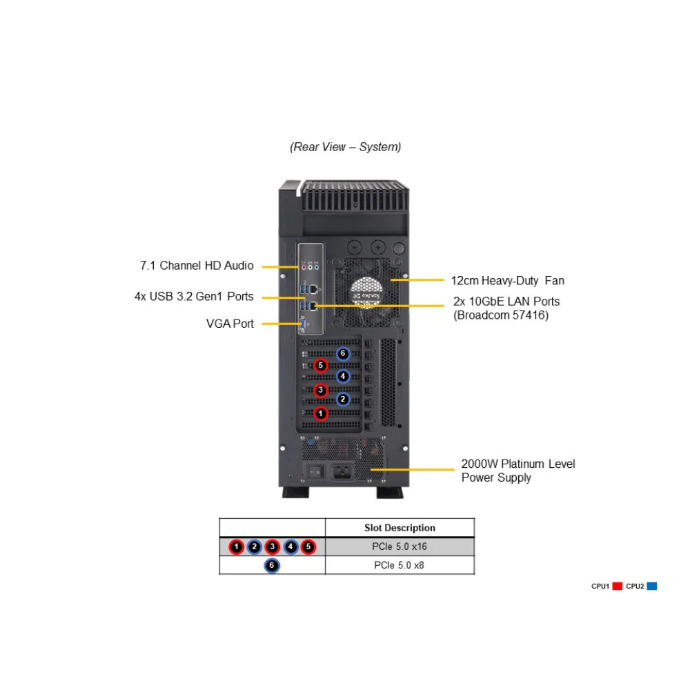 SuperWorkstation SYS-751A-I