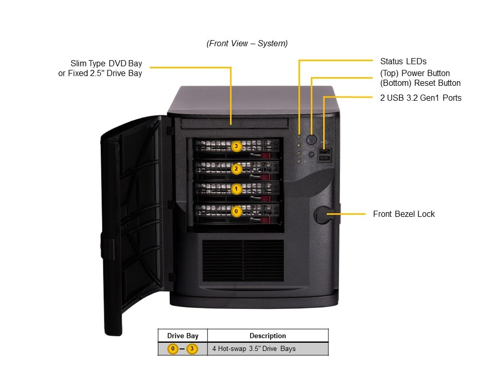 SYS-521R-T