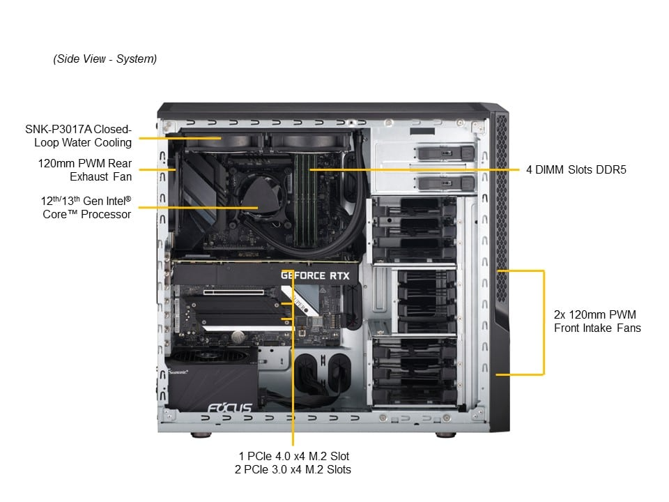 SYS-531AD-I