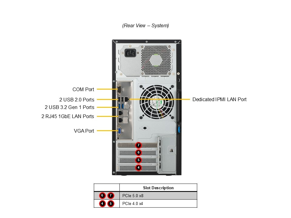 SYS-531R-I
