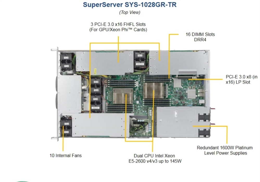 SuperServer 1028GR-TR