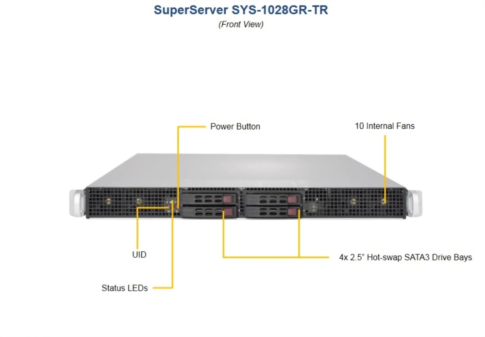SuperServer 1028GR-TR