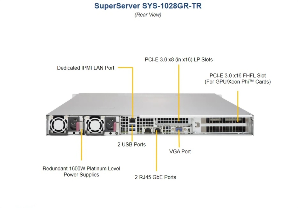 SuperServer 1028GR-TR