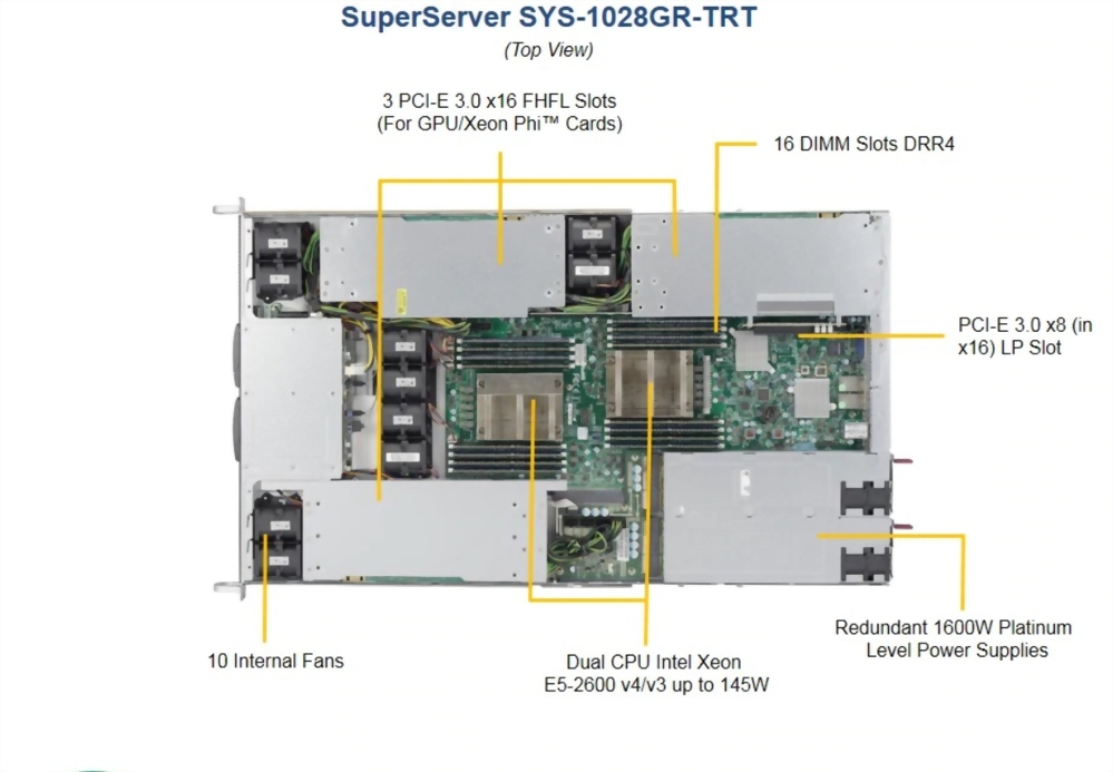 SuperServer 1028GR-TRT