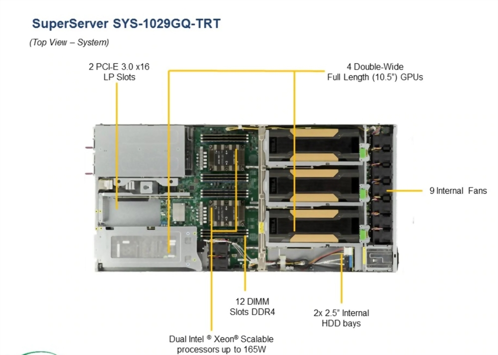 SuperServer 1029GQ-TRT