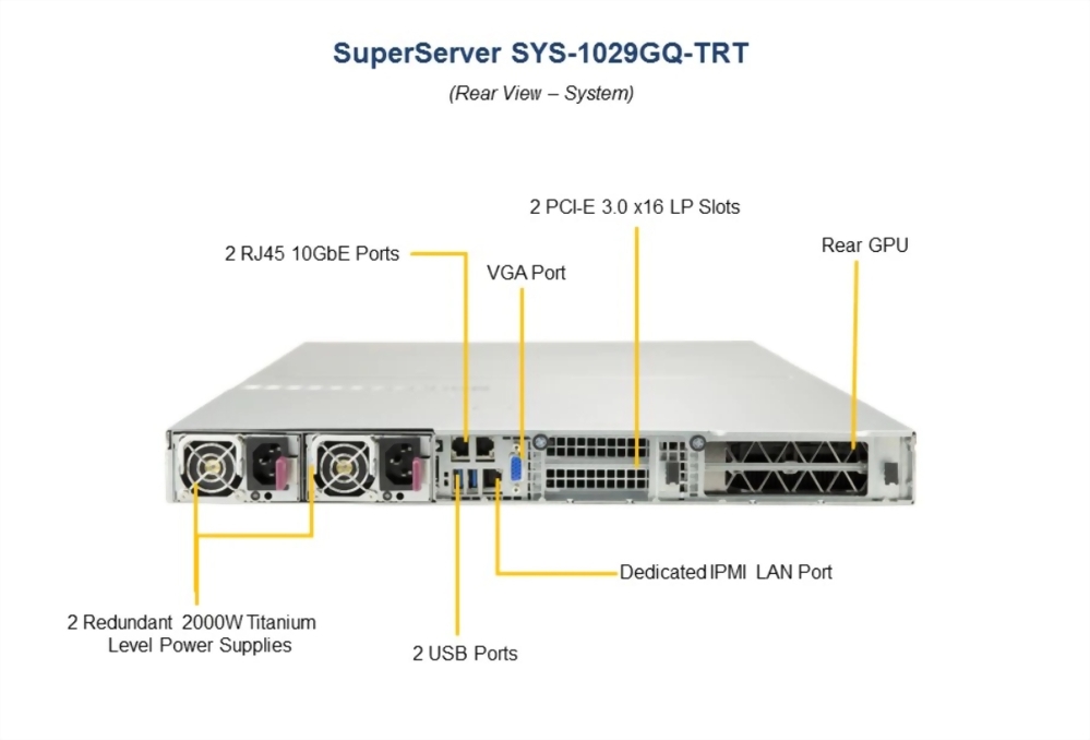 SuperServer 1029GQ-TRT